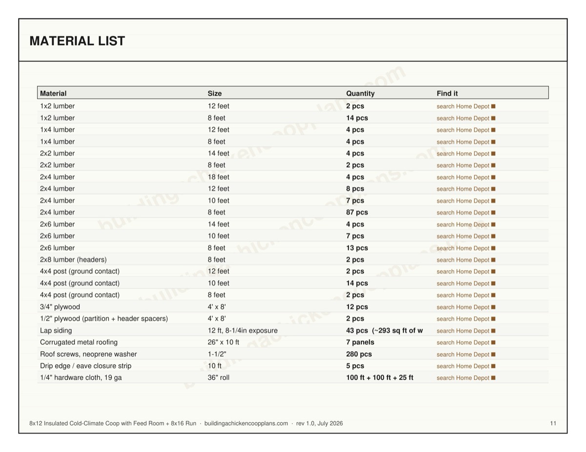 8x12 Insulated Cold-Climate Coop with Feed Room + 8x16 Run plans — material list page