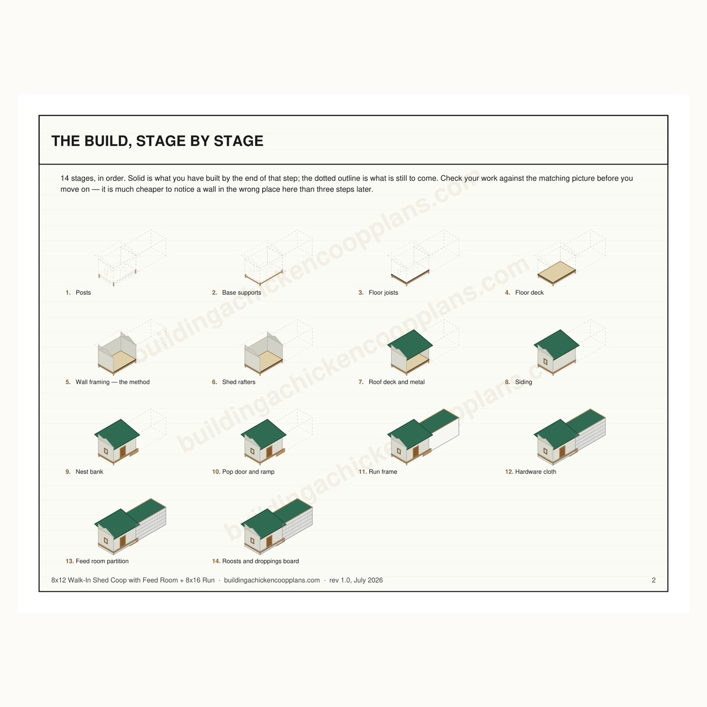 8x12 Walk-In Shed Coop with Feed Room + 8x16 Run plans — build stages overview page