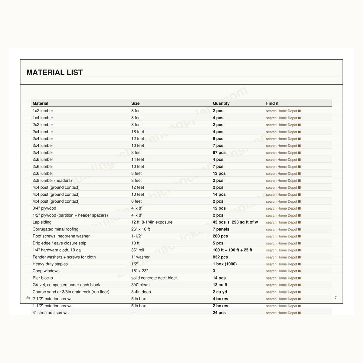 8x12 Walk-In Shed Coop with Feed Room + 8x16 Run plans — material list page