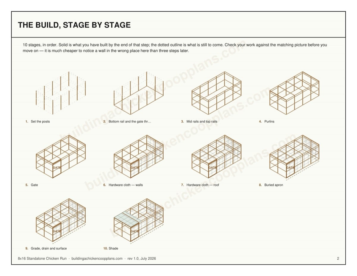 8x16 Standalone Chicken Run plans — build stages overview page