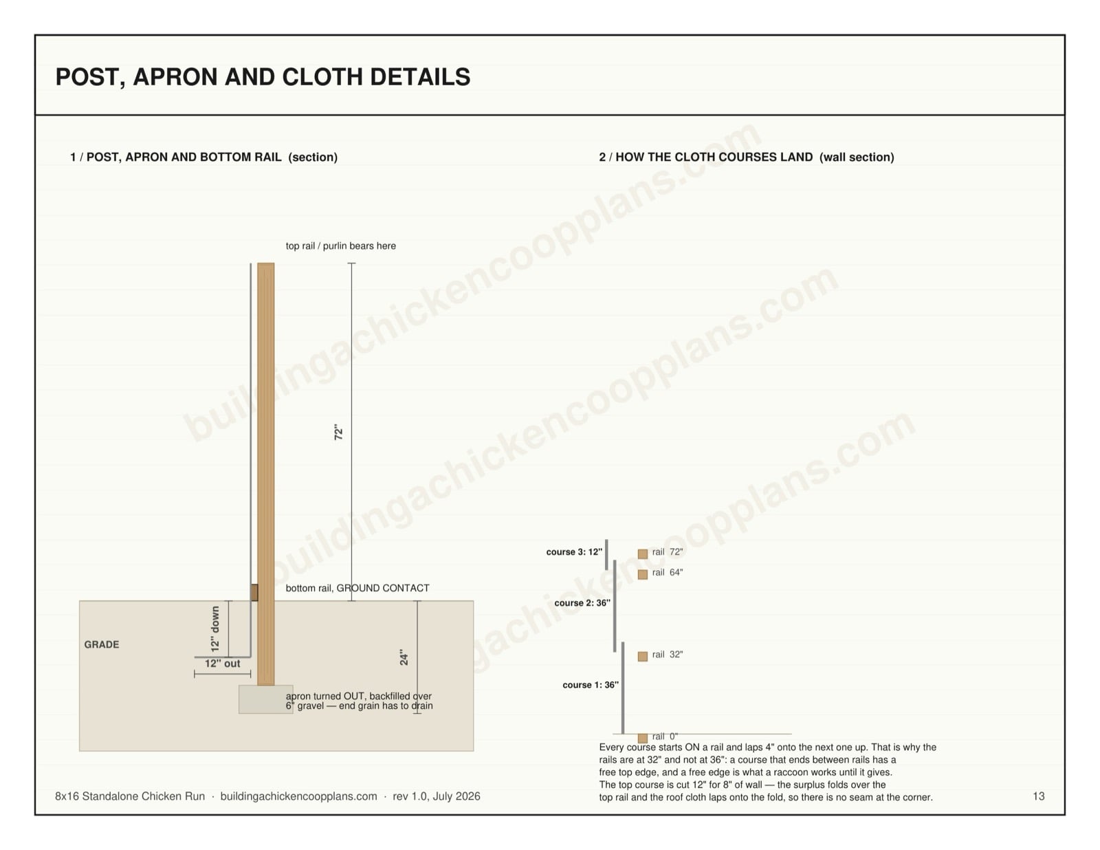 8x16 Standalone Chicken Run plans — wall framing sheet page