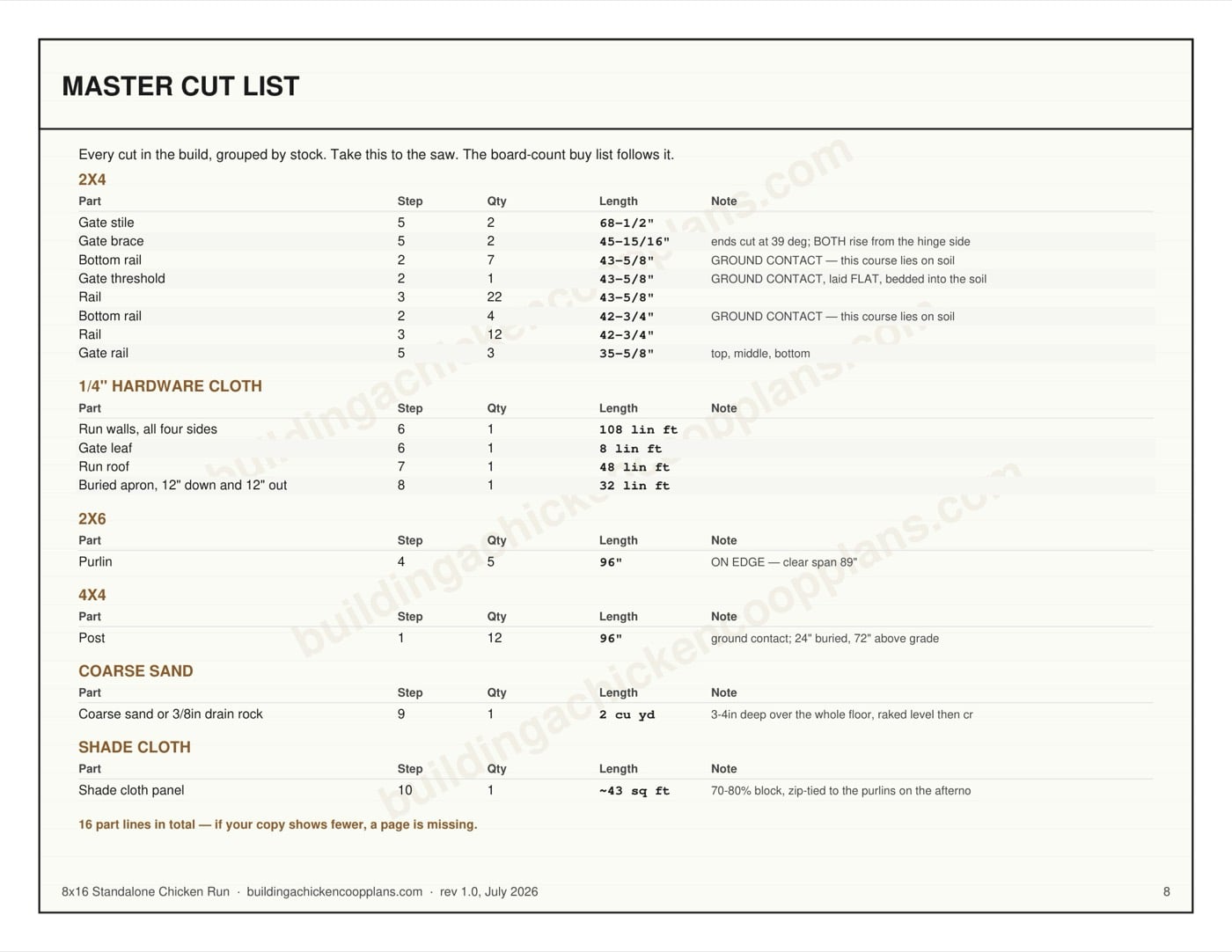 8x16 Standalone Chicken Run plans — board-by-board cut plan page