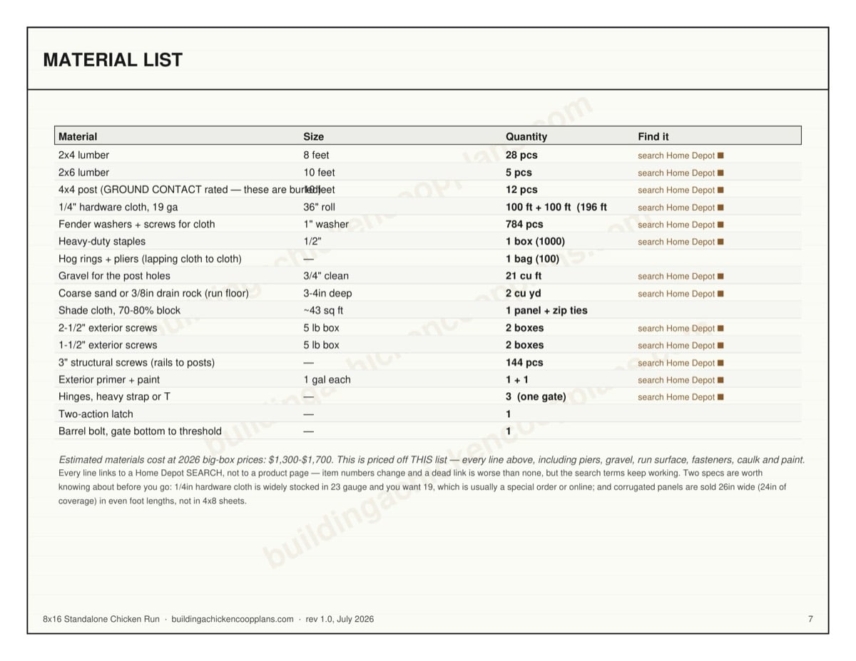 8x16 Standalone Chicken Run plans — material list page