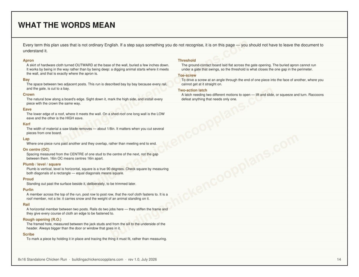 8x16 Standalone Chicken Run plans — builder's glossary page