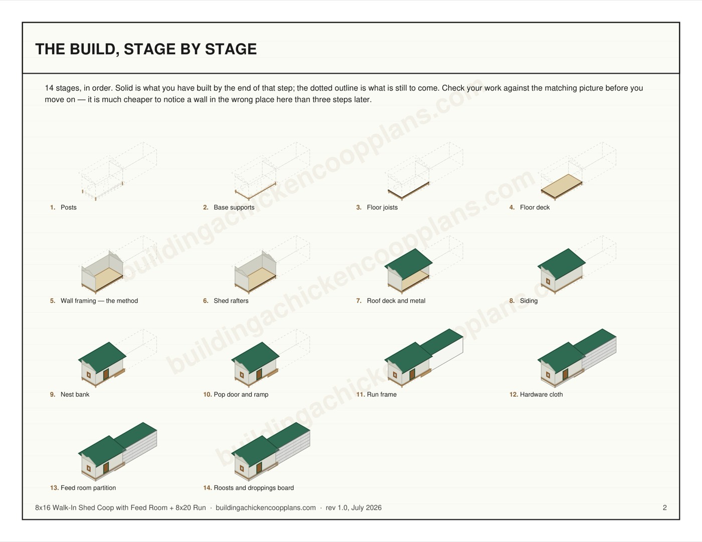 8x16 Walk-In Shed Coop with Feed Room + 8x20 Run plans — build stages overview page