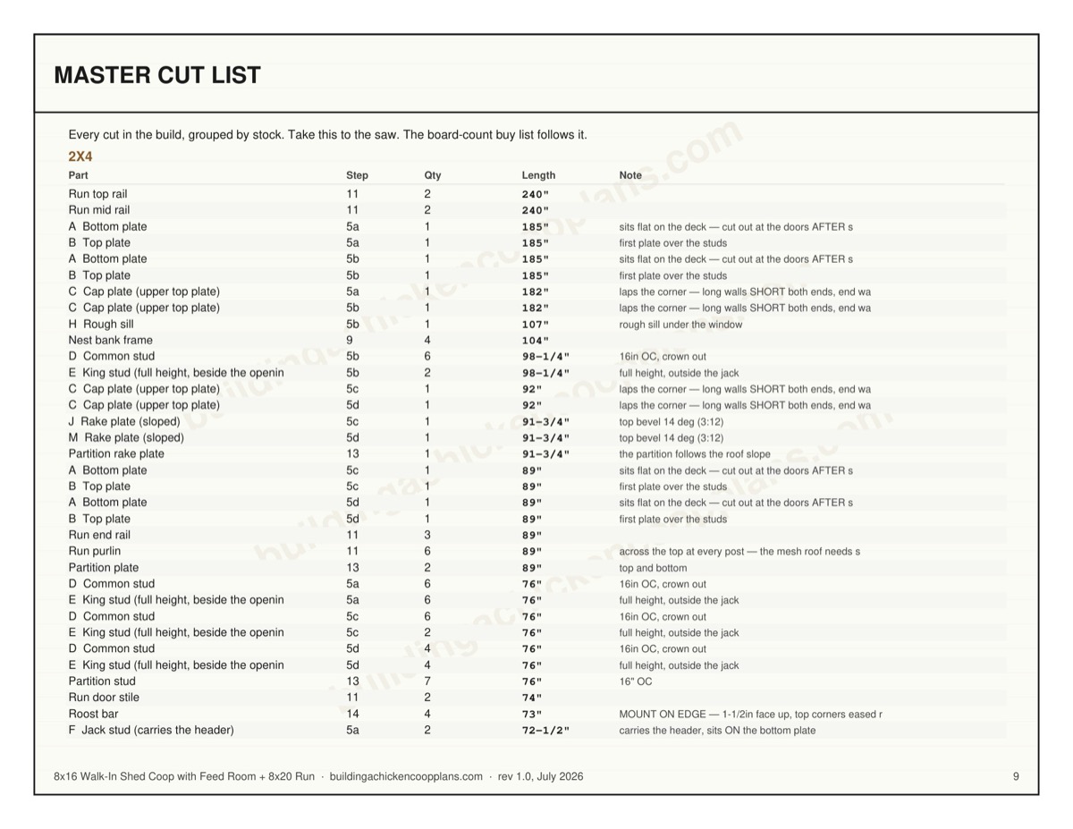 8x16 Walk-In Shed Coop with Feed Room + 8x20 Run plans — board-by-board cut plan page