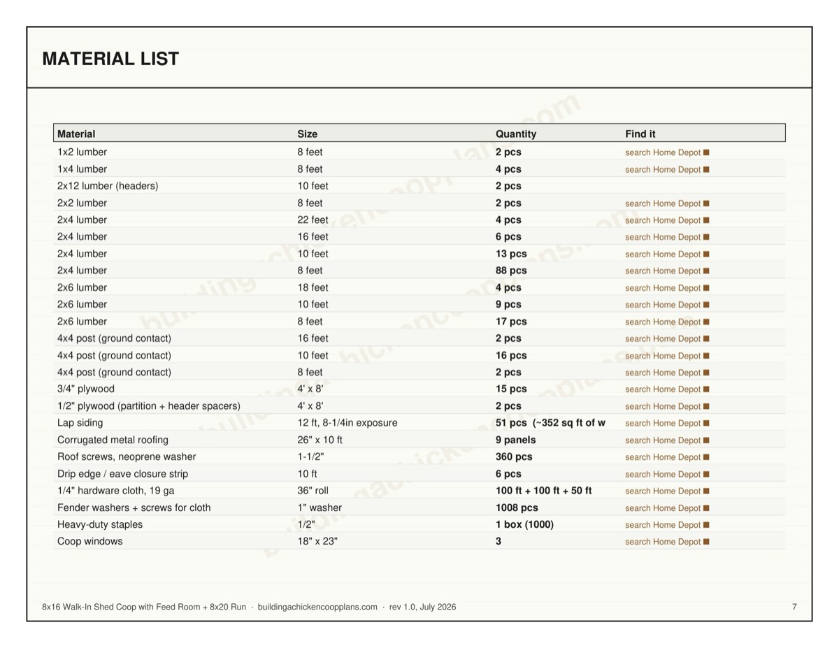 8x16 Walk-In Shed Coop with Feed Room + 8x20 Run plans — material list page