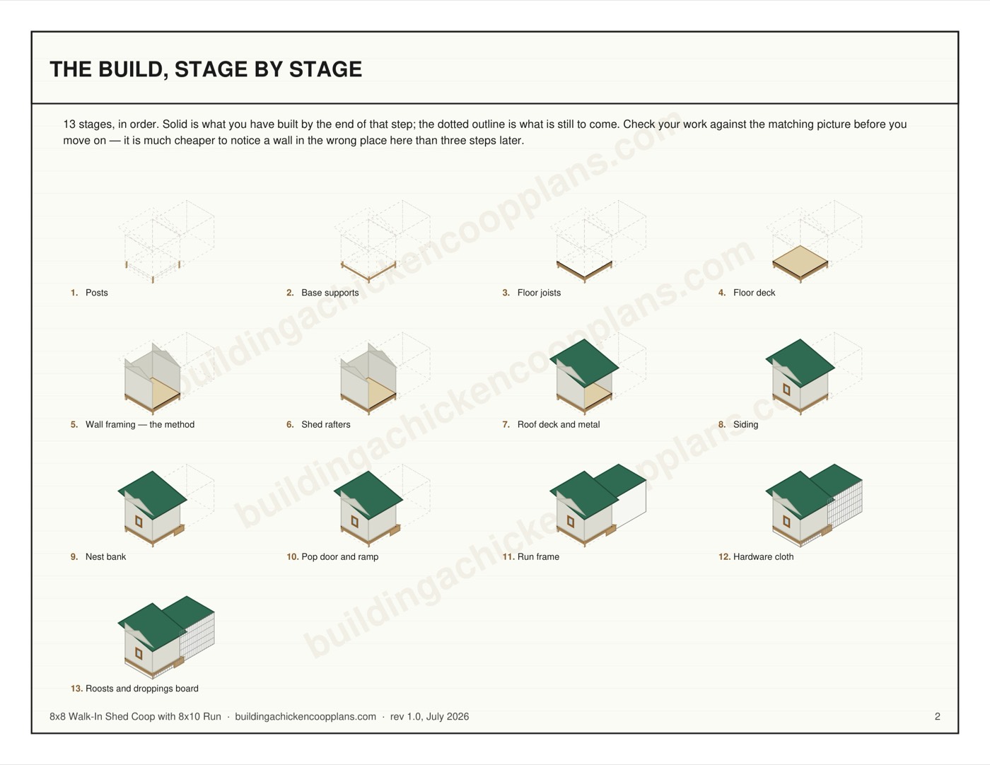 8x8 Walk-In Shed Coop with 8x10 Run plans — build stages overview page