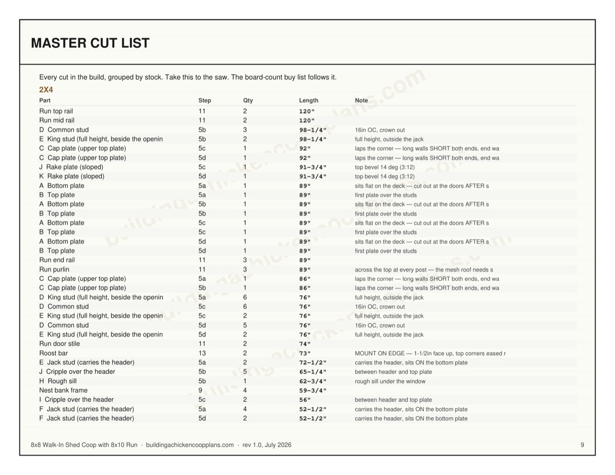 8x8 Walk-In Shed Coop with 8x10 Run plans — board-by-board cut plan page
