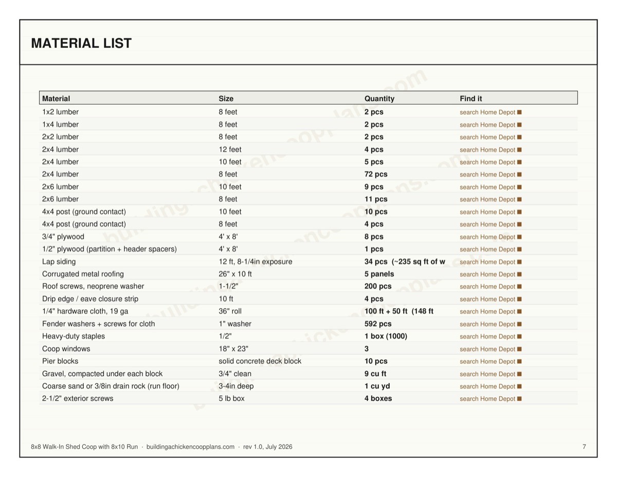 8x8 Walk-In Shed Coop with 8x10 Run plans — material list page